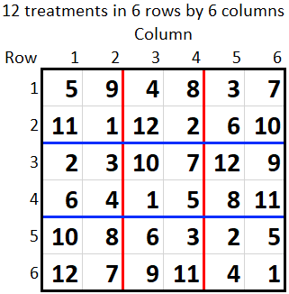 Generate a Doubly Resolvable Row-Column Design • Genstat v22